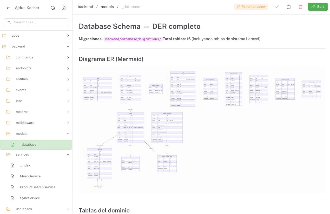 Documento generado con el schema de base de datos de un proyecto: el diagrama entidad-relación en Mermaid, con dieciséis tablas y sus vínculos